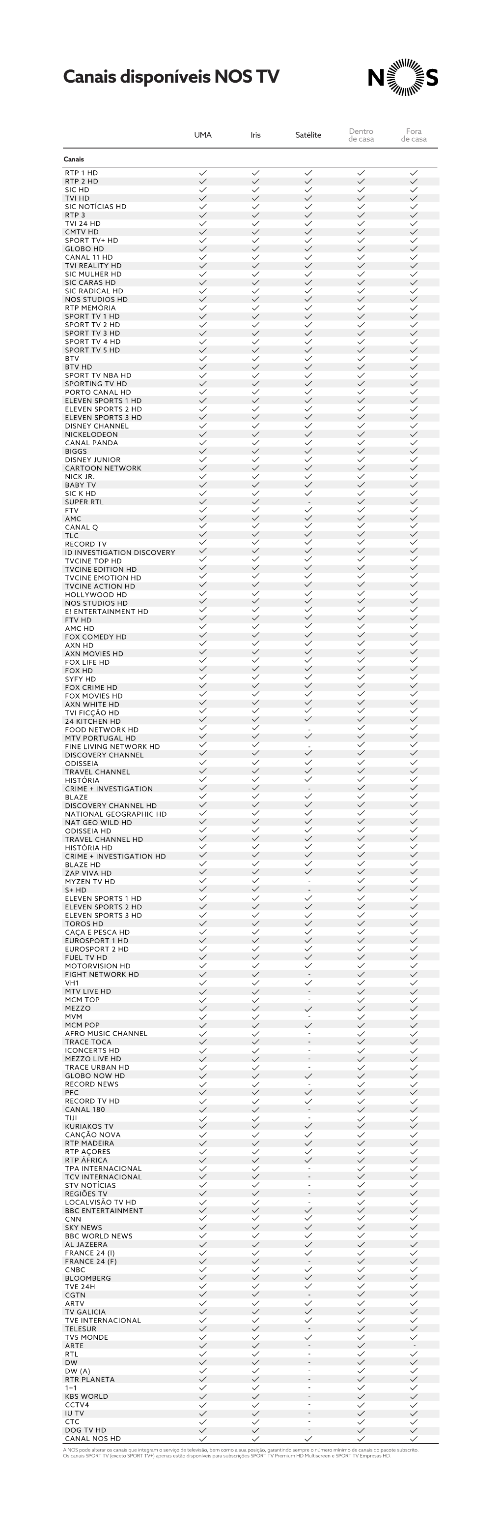 Canais Disponíveis NOS TV