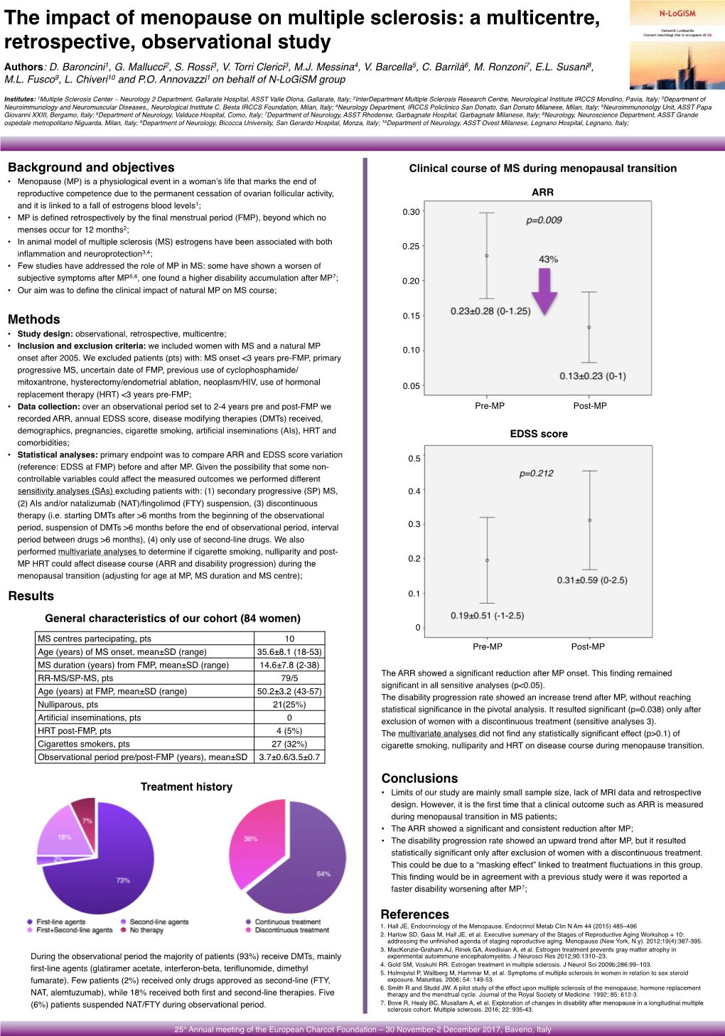 The Impact of Menopause on Multiple Sclerosis: a Multicentre, Retrospective, Observational Study Authors: D