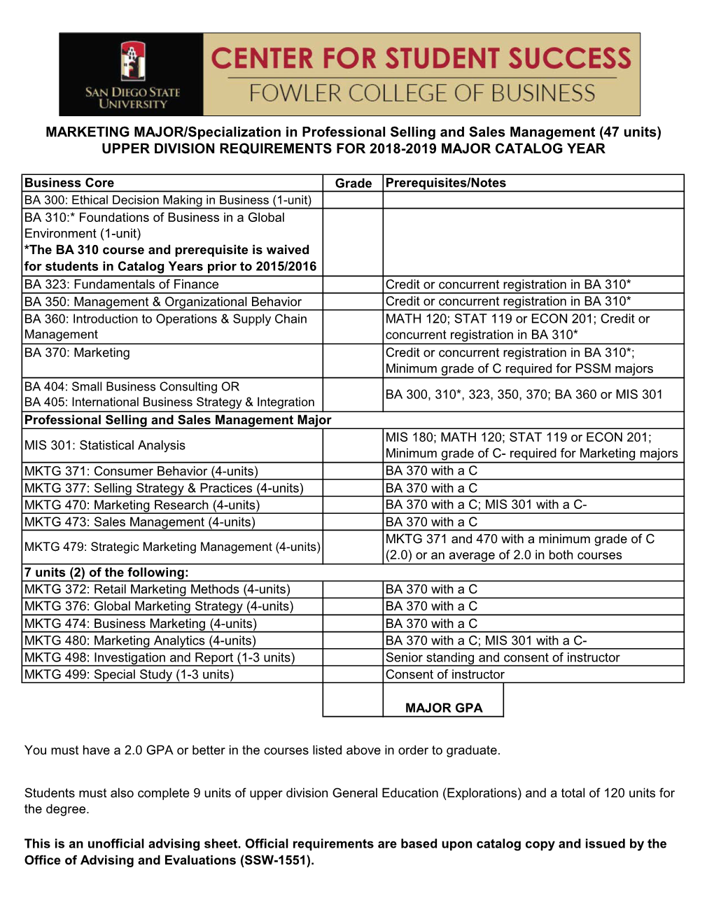 MARKETING MAJOR/Specialization in Professional Selling and Sales Management (47 Units) UPPER DIVISION REQUIREMENTS for 2018-2019 MAJOR CATALOG YEAR