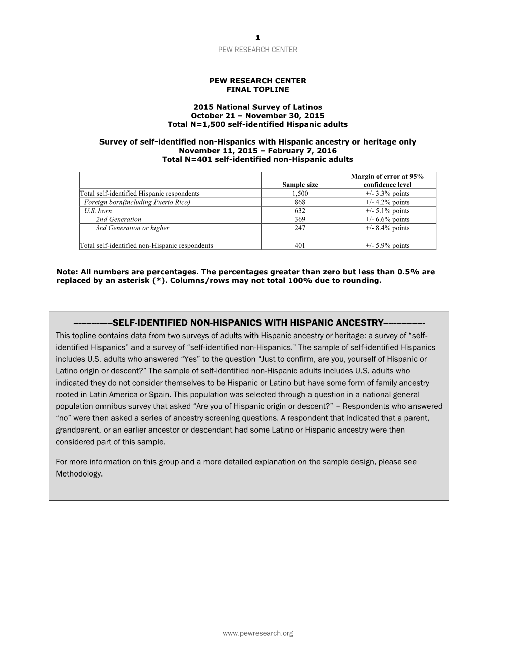 Self-Identified Non-Hispanics with Hispanic Ancestry