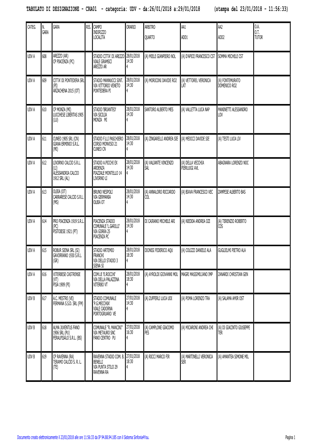 Designazioni Arbitrali Campionato Serie C