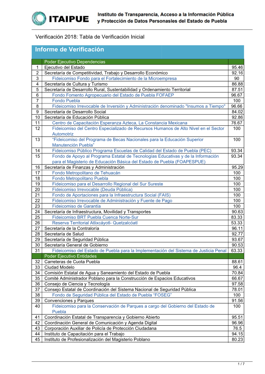 Informe De Verificación