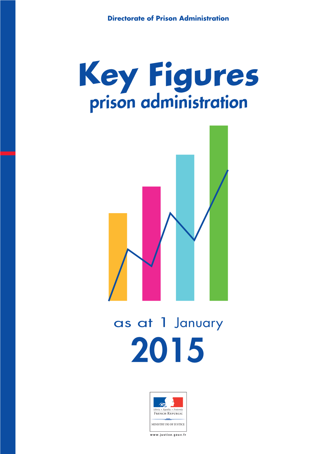 Key Figures Prison Administration