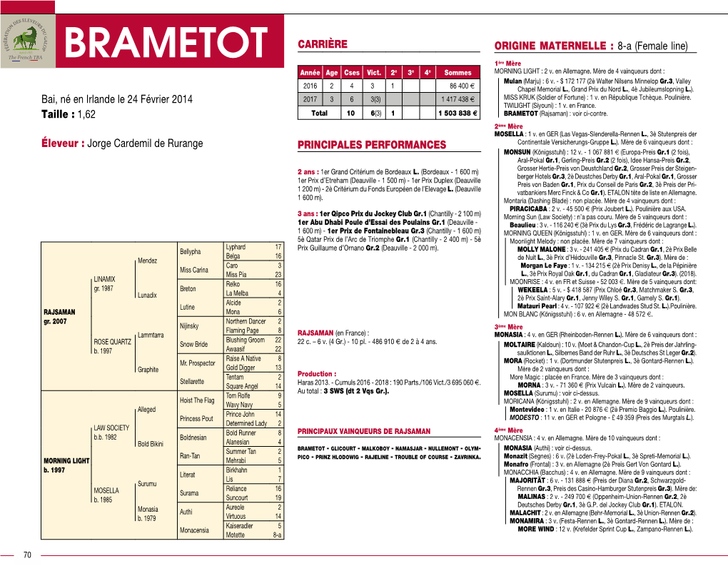 BRAMETOT 1Ère Mère Année Age Cses Vict