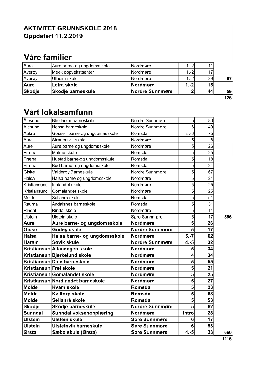 Våre Familier Vårt Lokalsamfunn