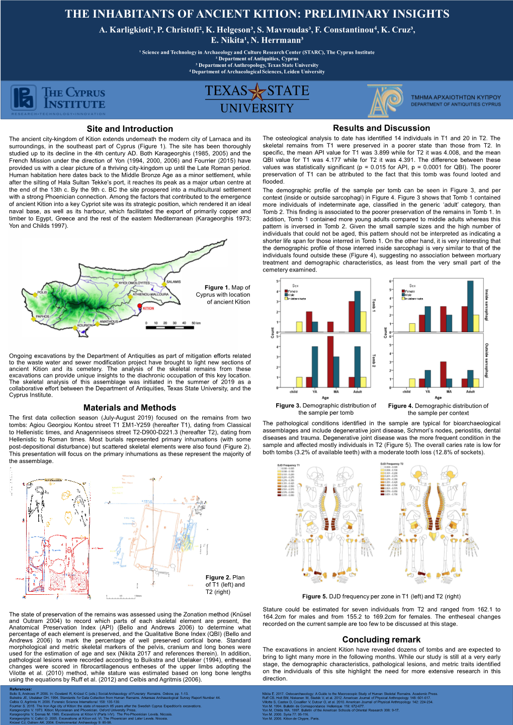 The Inhabitants of Ancient Kition: Preliminary Insights A