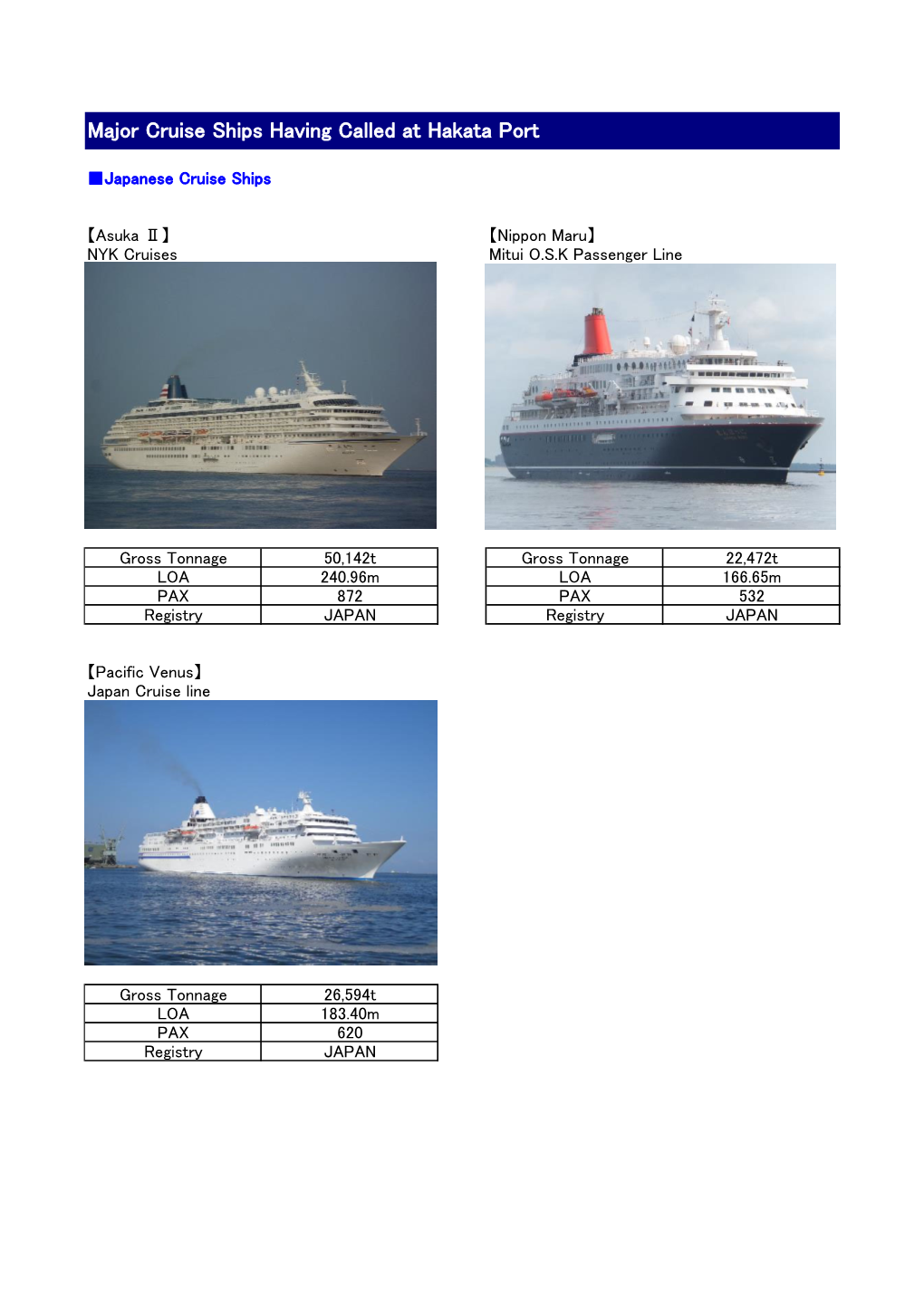 Major Cruise Ships Having Called at Hakata Port