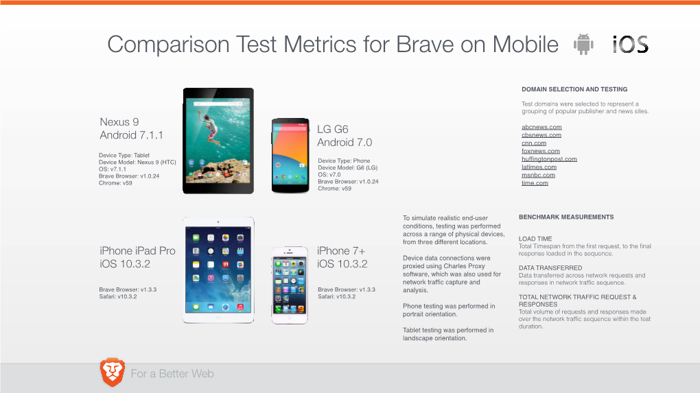 Comparison Test Metrics for Brave on Mobile