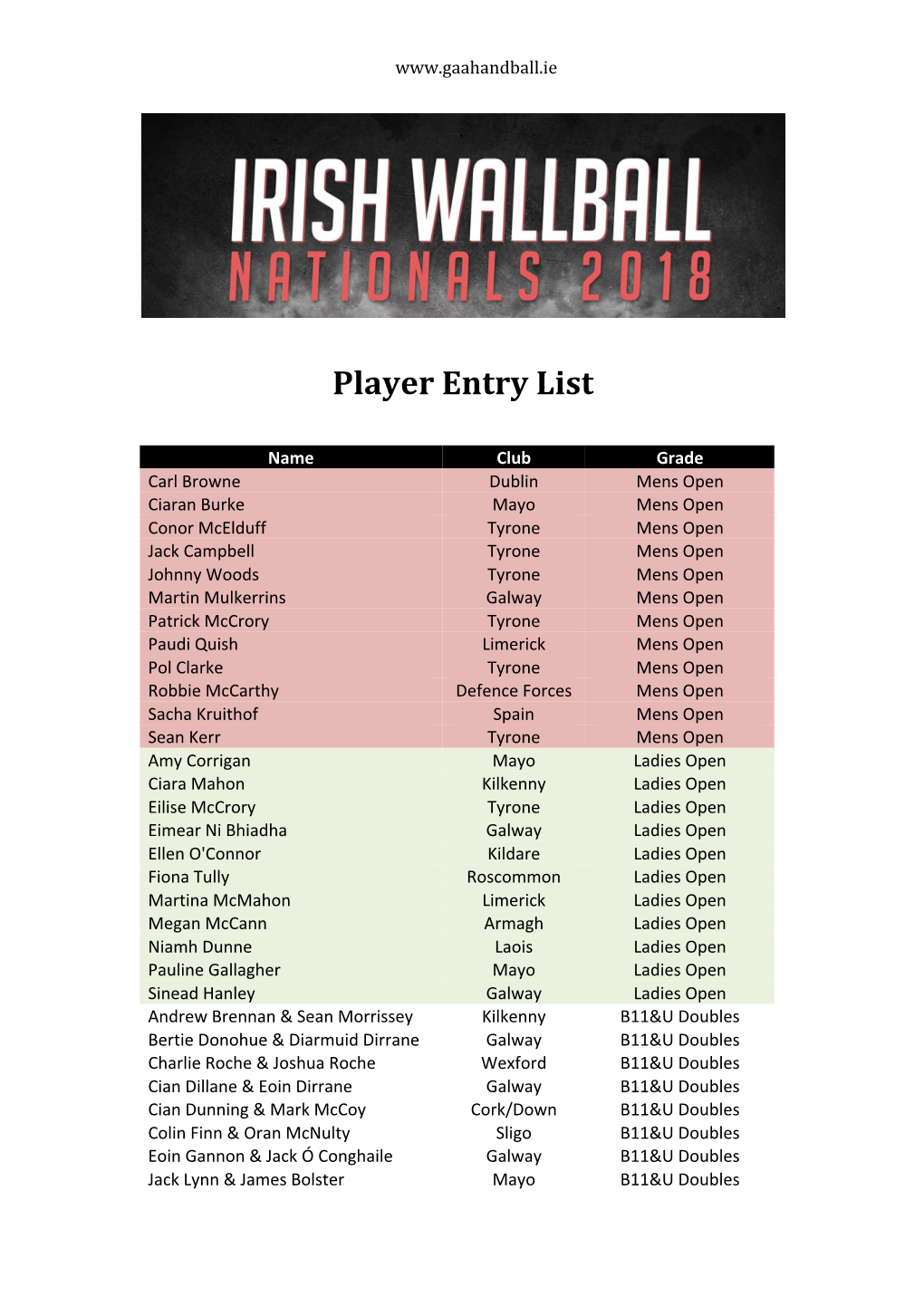 Player Entry List