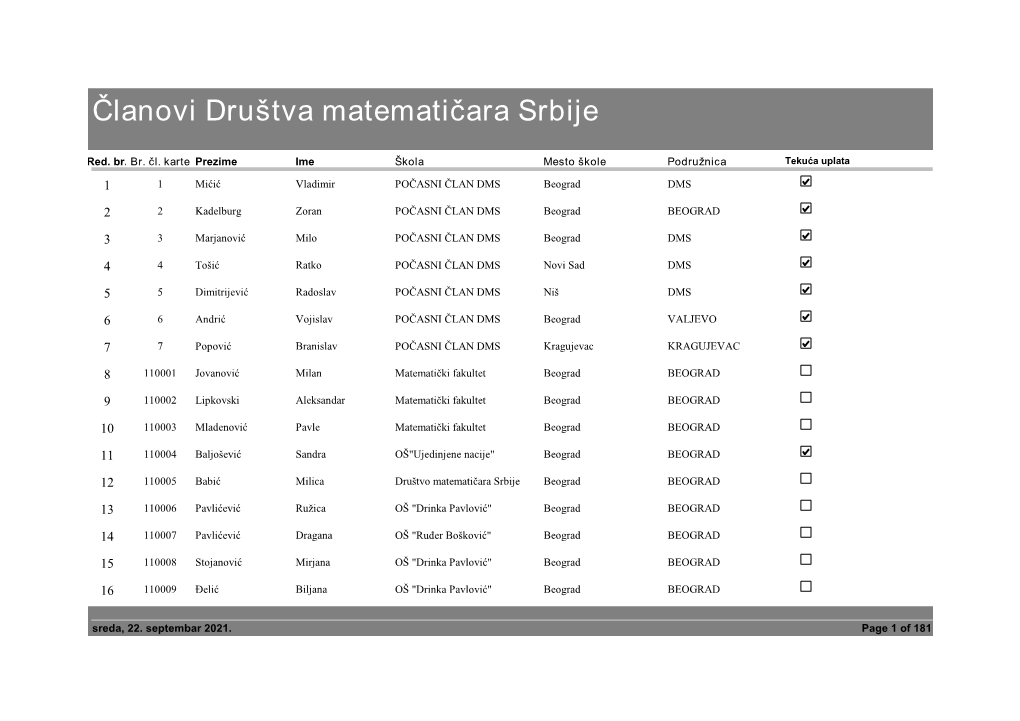 Članovi Društva Matematičara Srbije