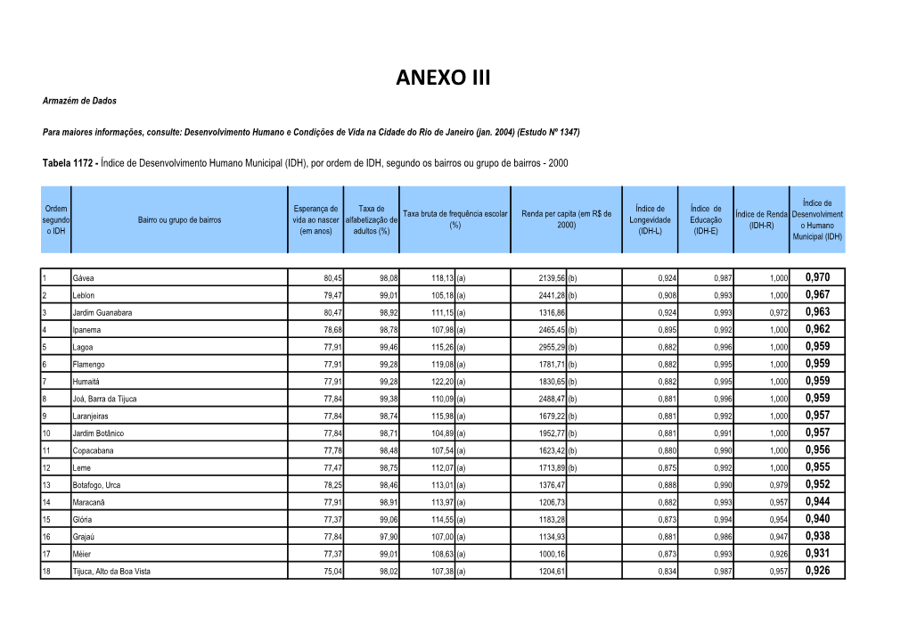 ANEXO III Armazém De Dados