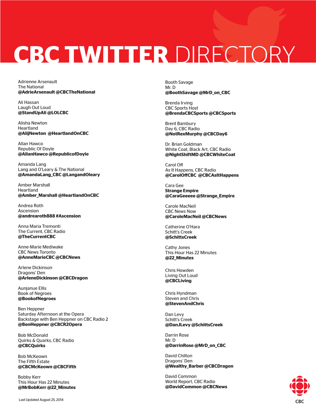 Cbc Twitter Directory