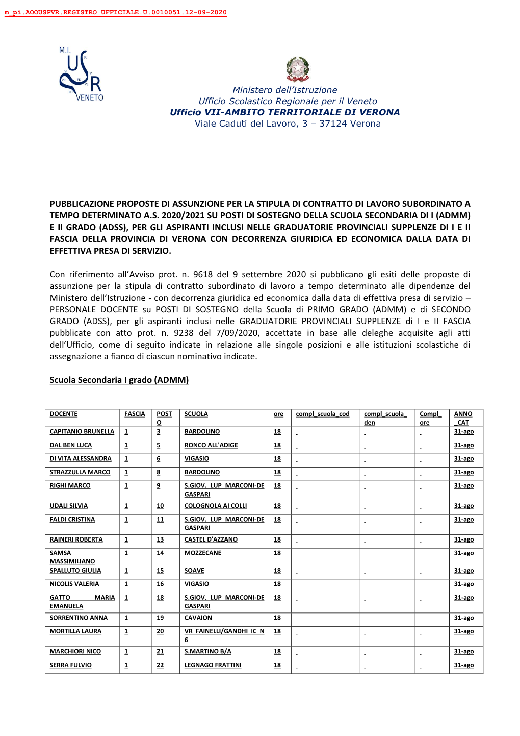 Pubblicazione Proposte Di Assunzione Per La Stipula Di Contratto Di Lavoro Subordinato a Tempo Determinato A.S