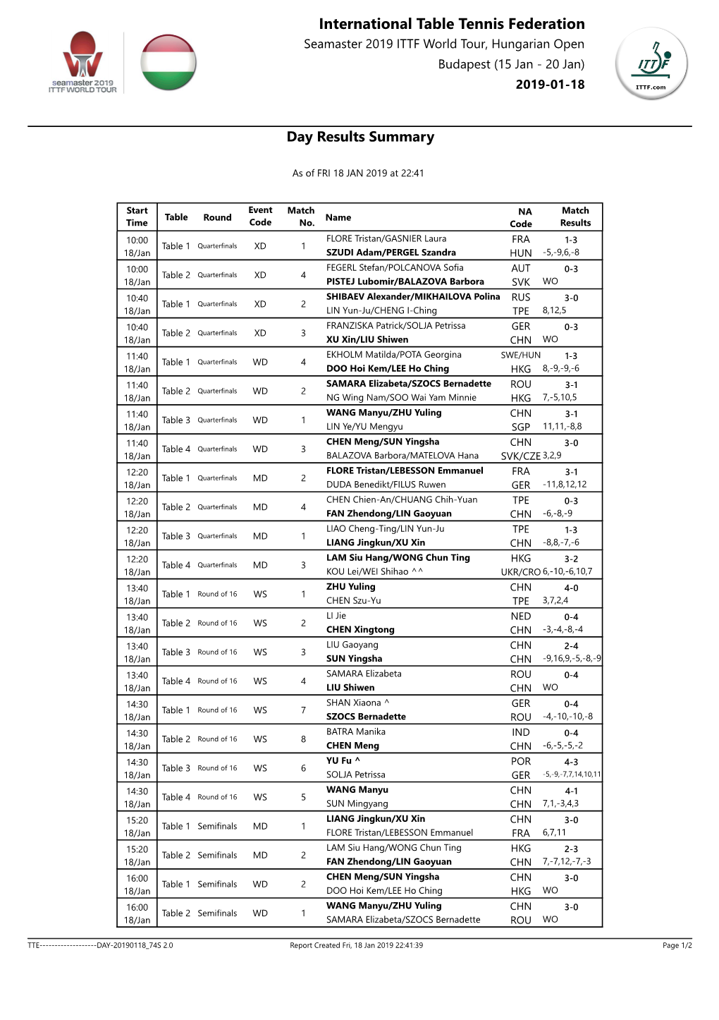 International Table Tennis Federation Seamaster 2019 ITTF World Tour, Hungarian Open Budapest (15 Jan - 20 Jan) 2019-01-18