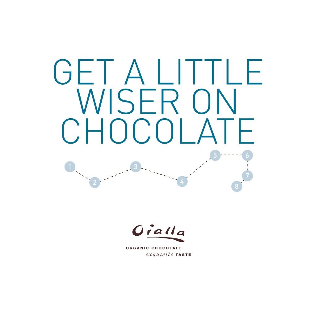 GET a LITTLE WISER on CHOCOLATE 5 6 1 3 7 2 4 8 IT’S a LONG ROAD from BEAN to BAR Experience the Journey with Oialla