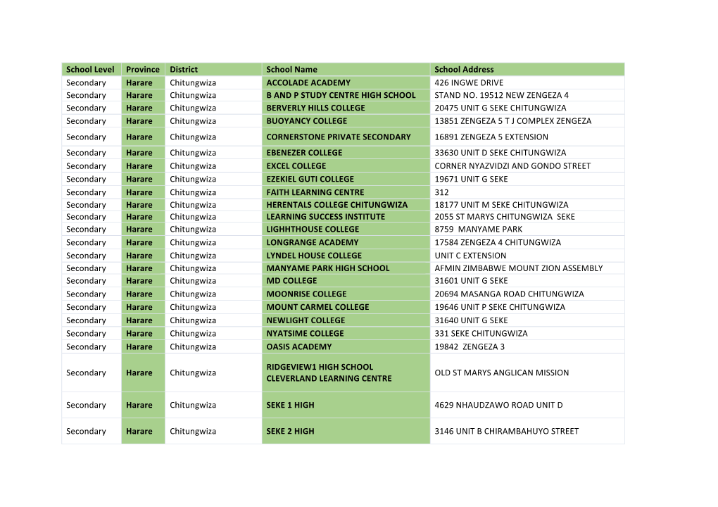 School Level Province District School Name School Address Secondary