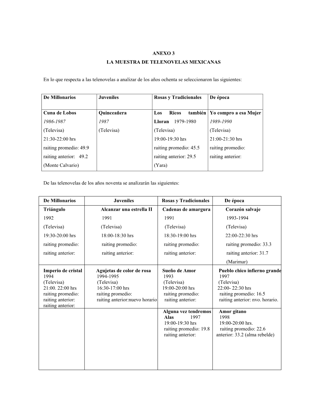 Anexo 3. La Muestra De Telenovelas Mexicanas (Archivo Pdf, 152