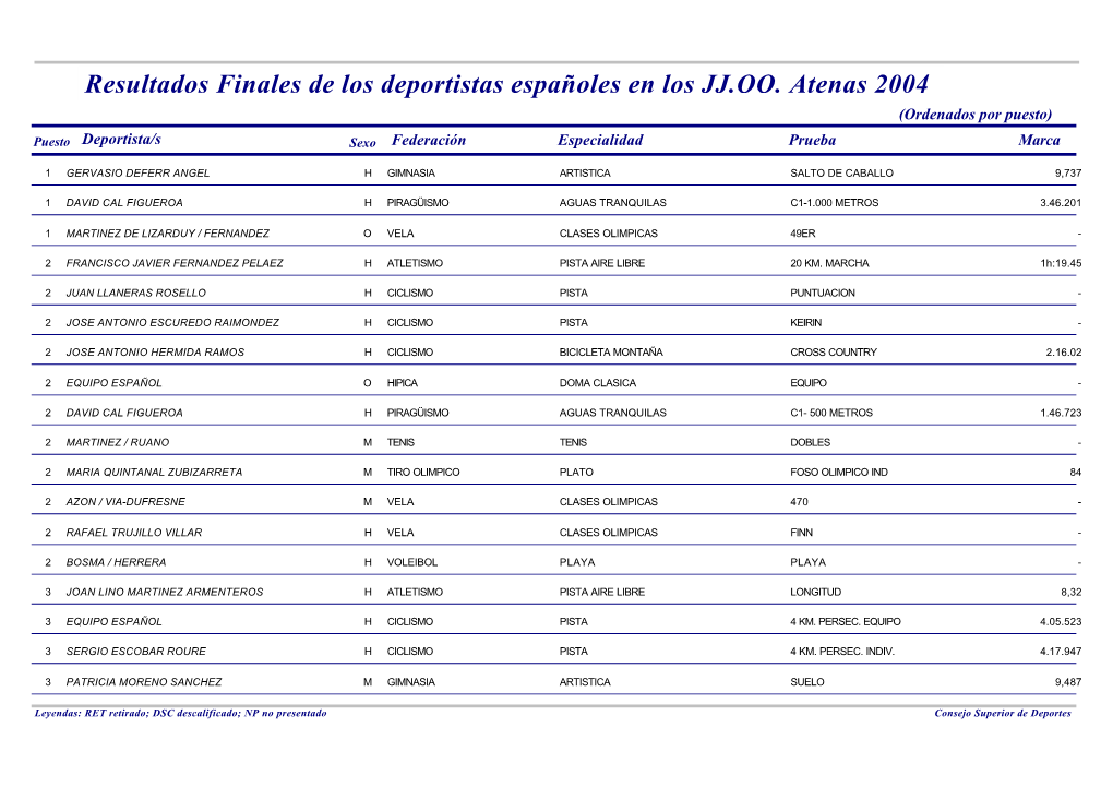 Resultados Finales Acumulados Hasta La Fecha