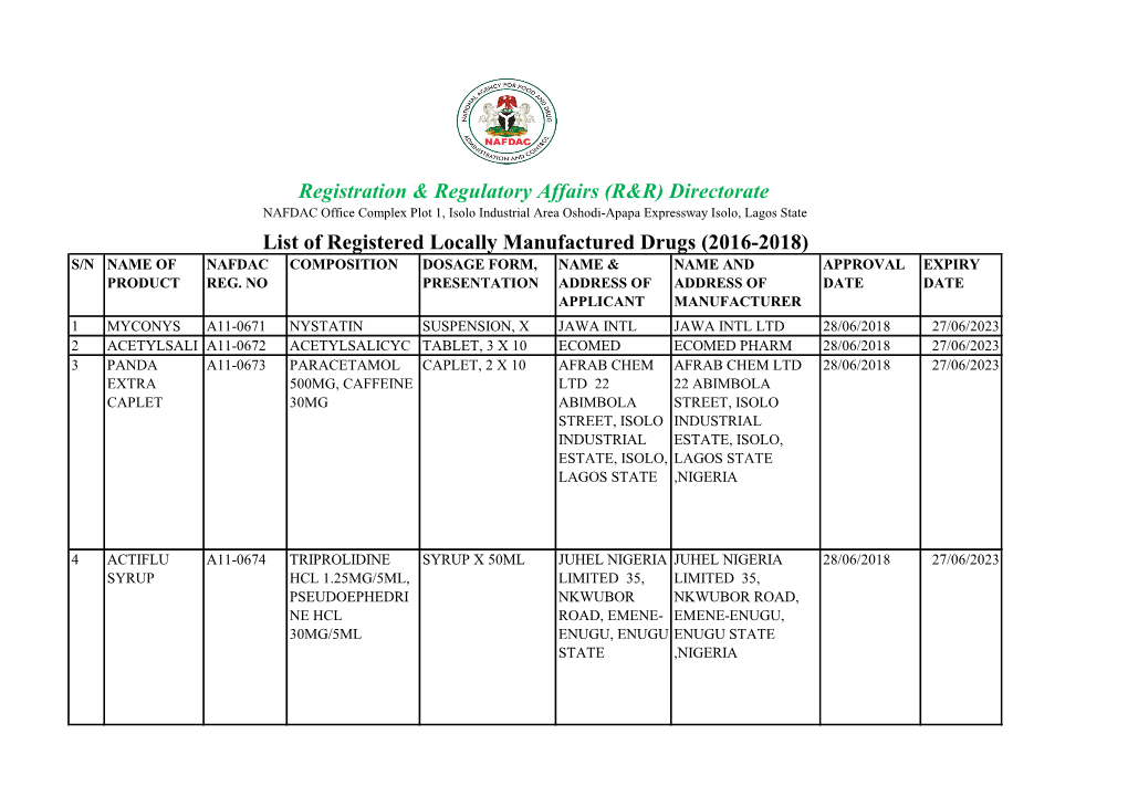 List of Registered Locally Manufactured Drugs (2016-2018) S/N NAME of NAFDAC COMPOSITION DOSAGE FORM, NAME & NAME and APPROVAL EXPIRY PRODUCT REG