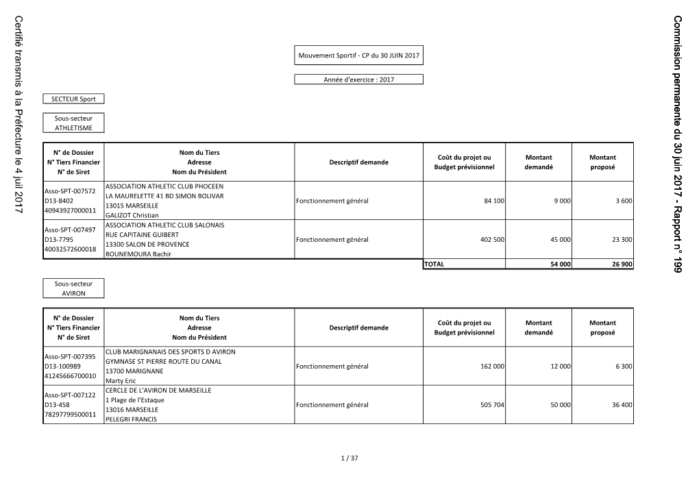 Rapport N° 199 Certifié Transmis À La Préfecture Le 4 Juil 2017