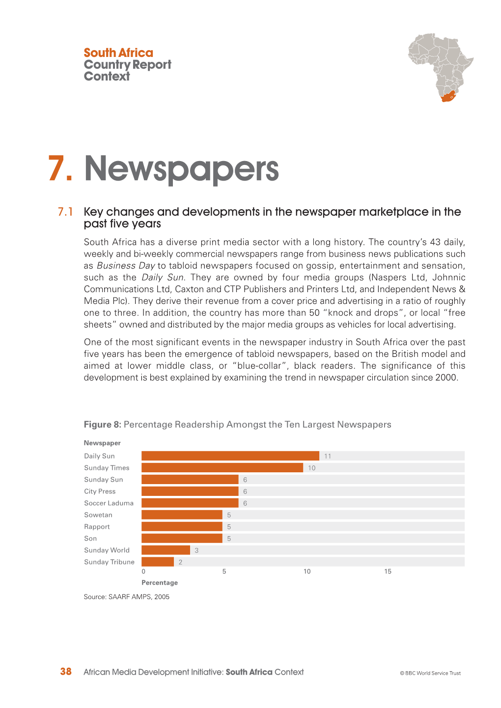 African Media Development Initiative