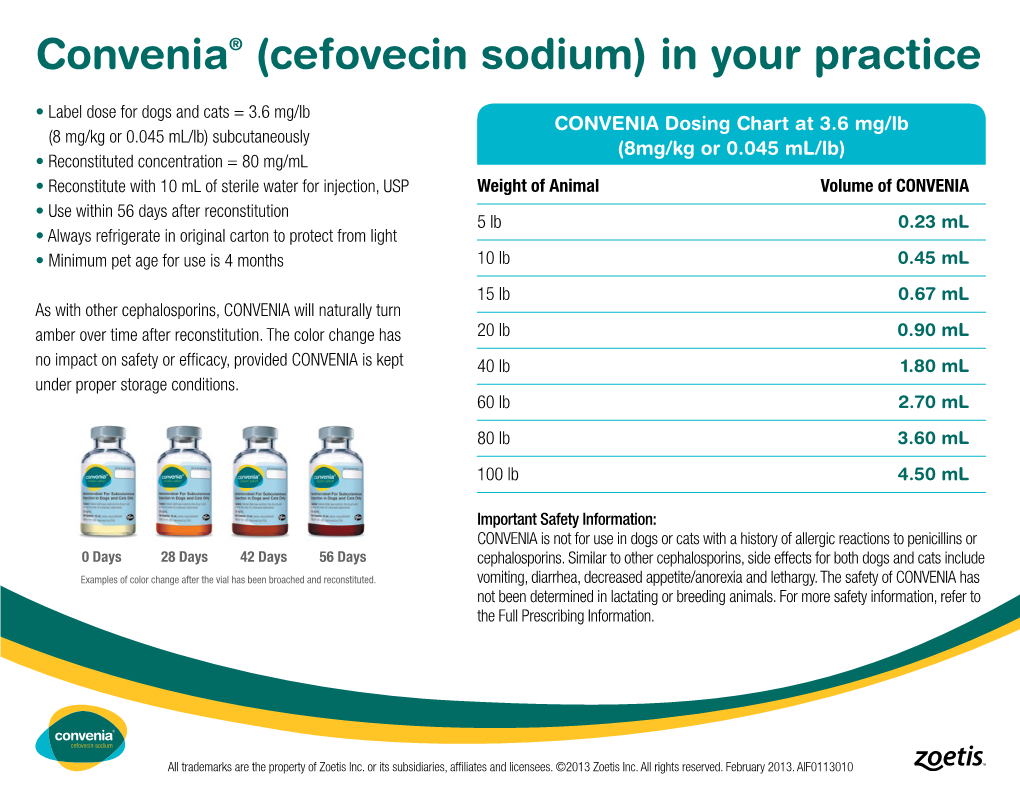 Convenia® (Cefovecin Sodium) in Your Practice