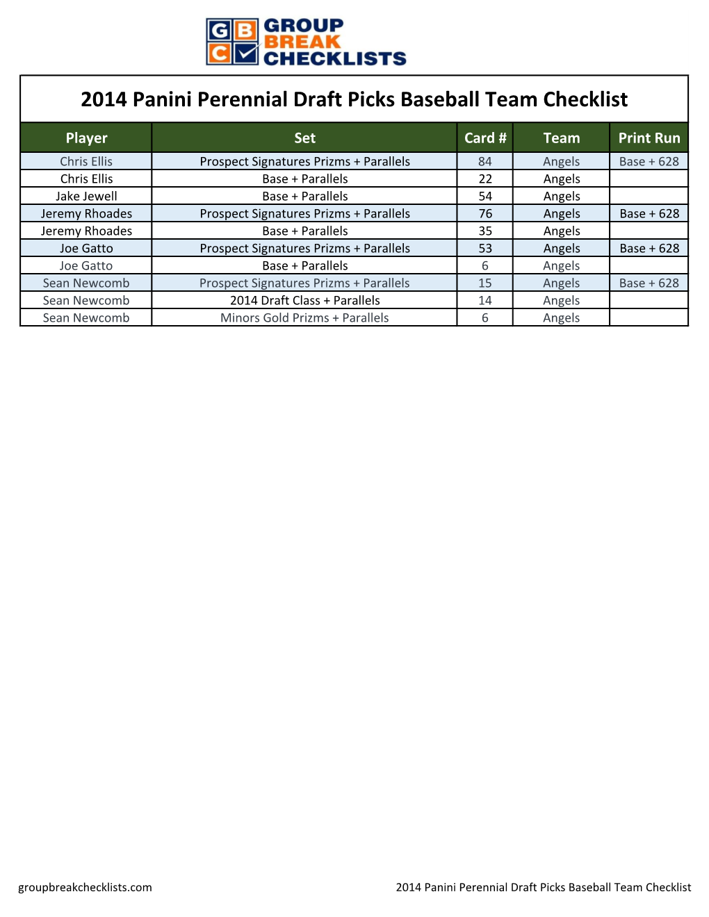 2014 Panini Perennial Draft Picks Baseball Team Checklist