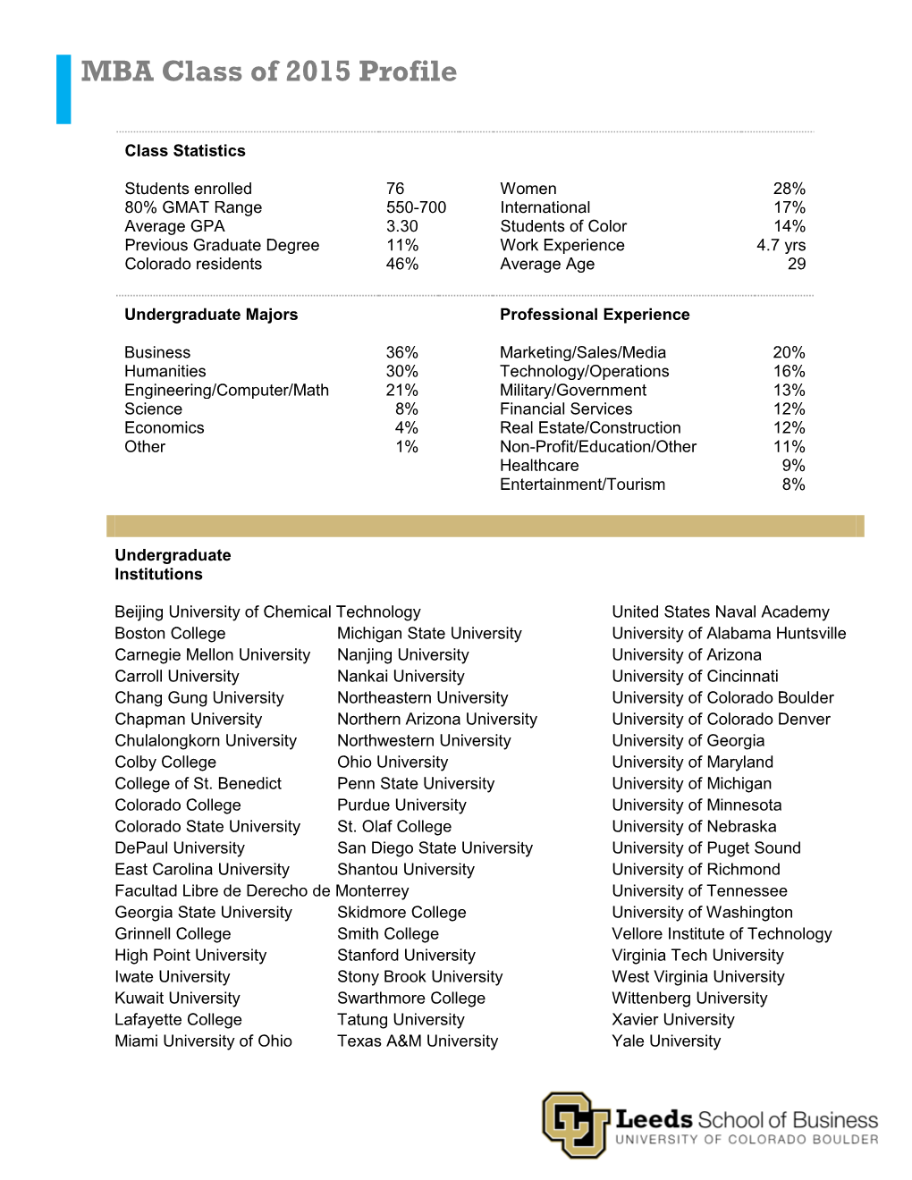 MBA Class of 2015 Profile