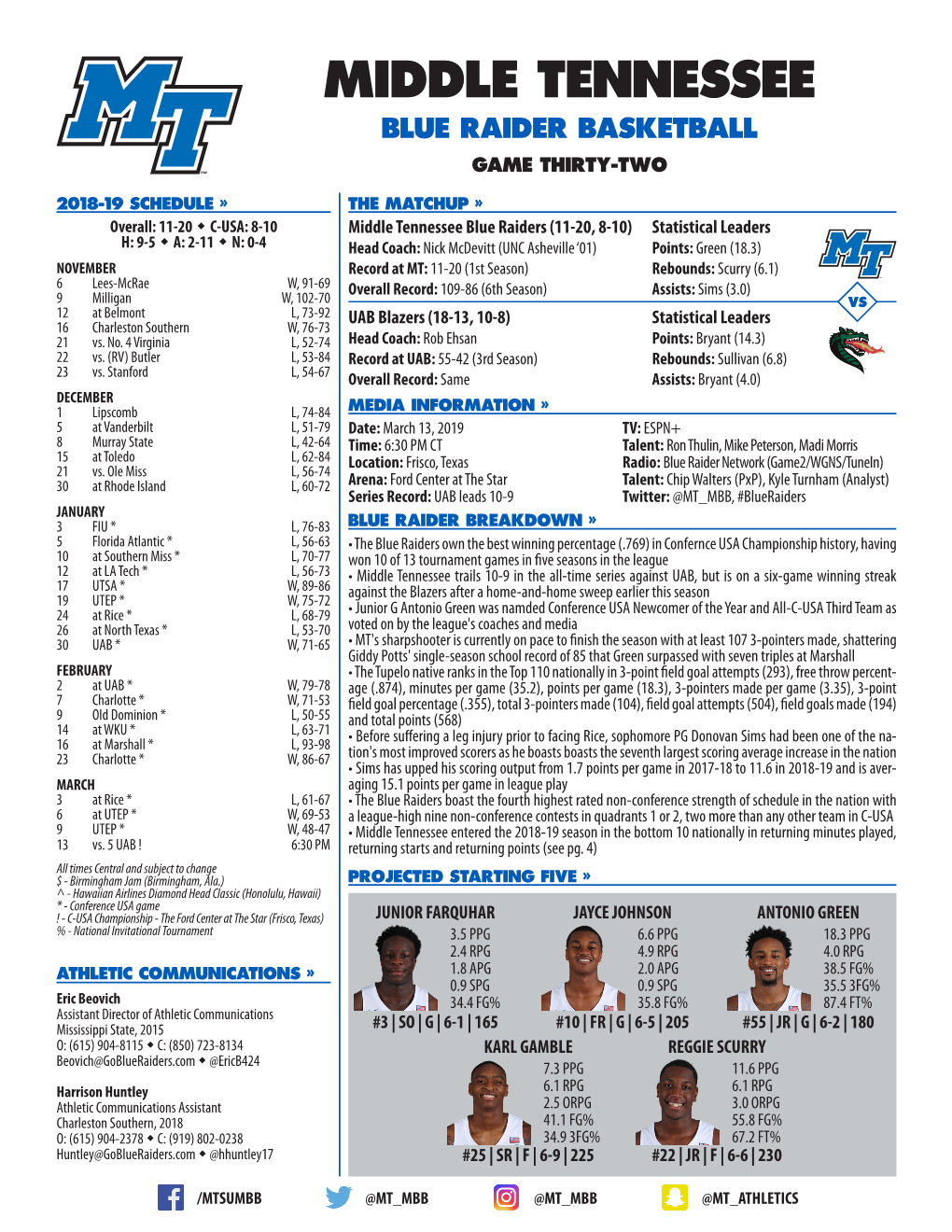 Middle Tennessee Blue Raider Basketball