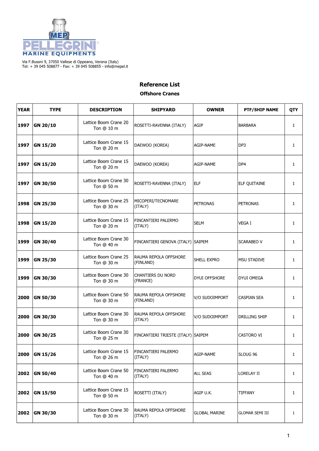 Reference List Offshore Cranes