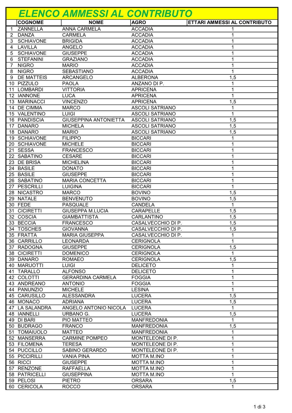 Elenco Ammessi Al Contributo