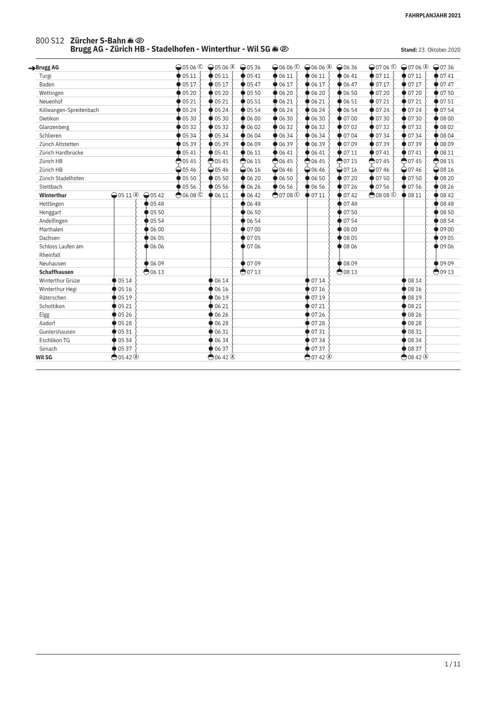 800 S12 Zürcher S-Bahn Brugg AG - Zürich HB - Stadelhofen - Winterthur - Wil SG Stand: 23