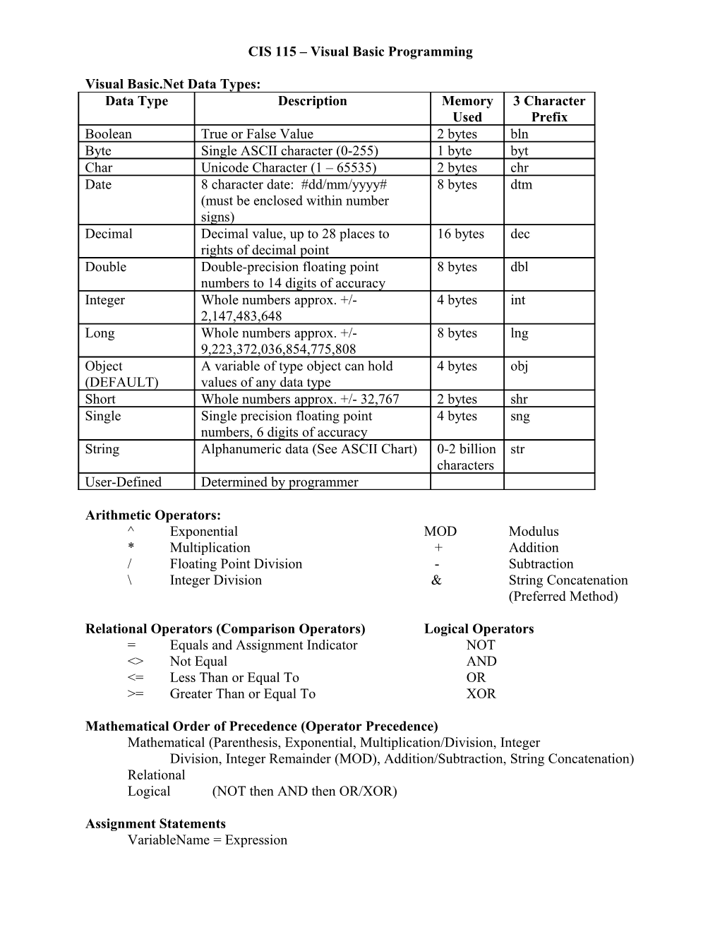 CIS 110 Notes on Data Types