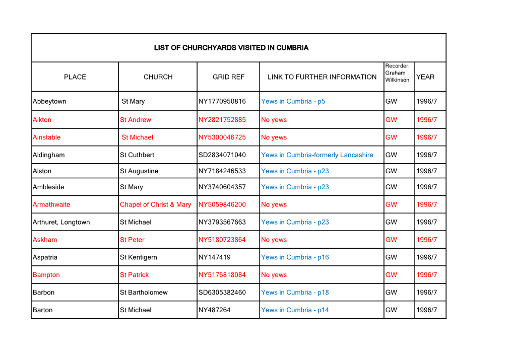 PLACE CHURCH GRID REF LINK to FURTHER INFORMATION YEAR Abbeytown St Mary NY1770950816 Yews in Cumbria