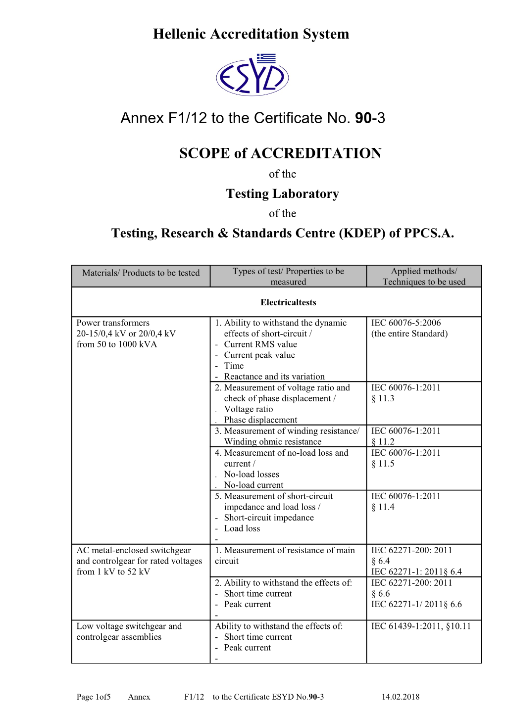 Hellenic Accreditation System s5