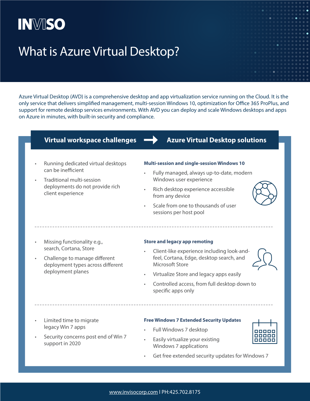 What Is Azure Virtual Desktop?