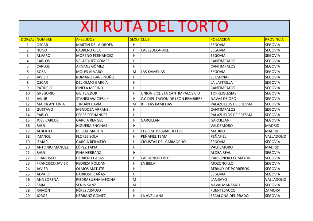 Xii Ruta Del Torto