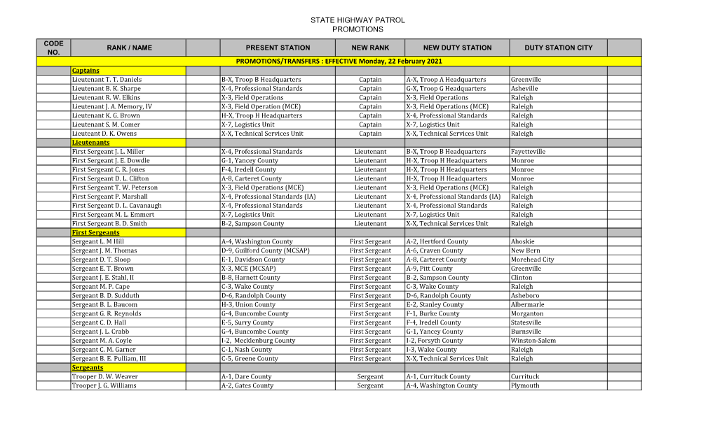 STATE HIGHWAY PATROL PROMOTIONS PROMOTIONS/TRANSFERS : EFFECTIVE Monday, 22 February 2021