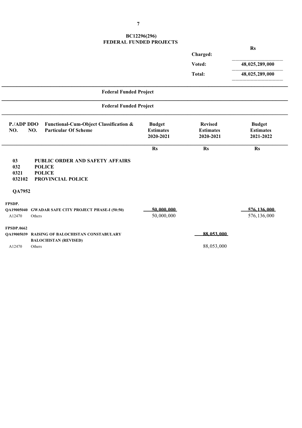 7 BC12296(296) FEDERAL FUNDED PROJECTS Rs Charged