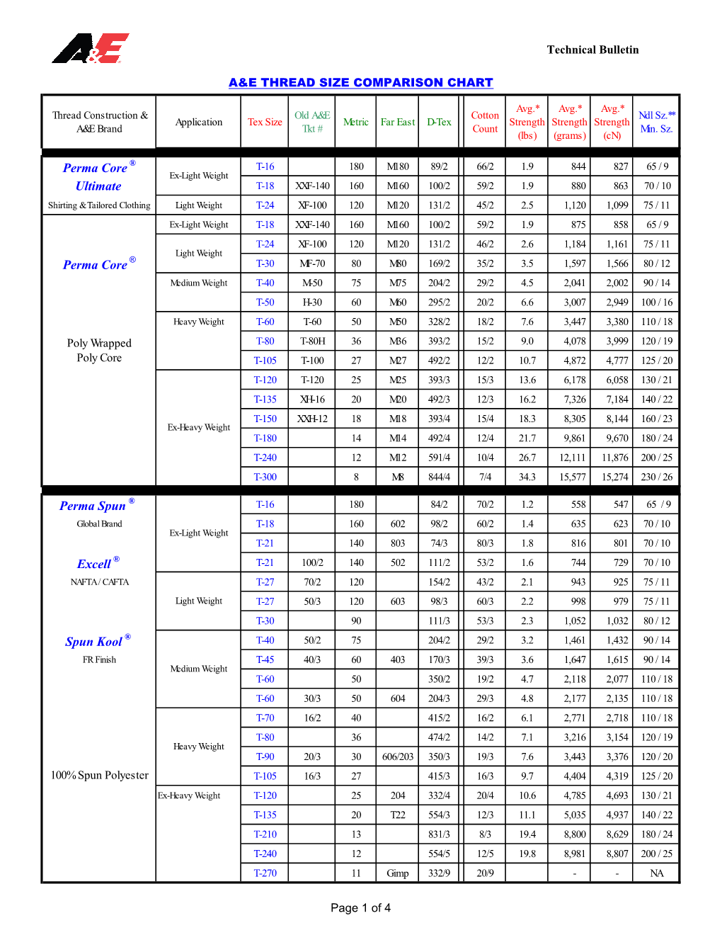 5 Thread Size Comparison Chart 2-4-10