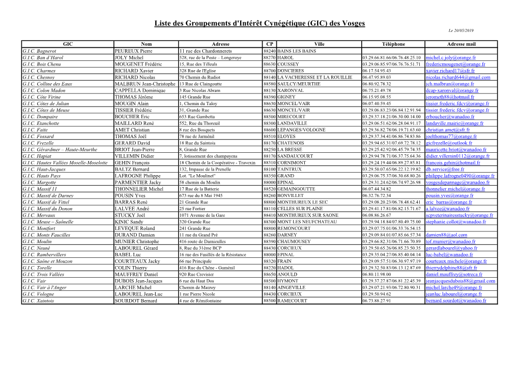 Liste Des Groupements D'intérêt Cynégétique (GIC) Des Vosges Le 20/05/2019