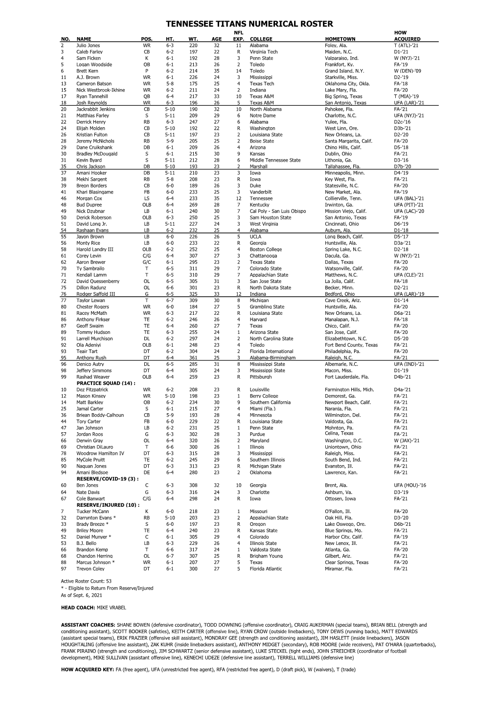 Tennessee Titans Numerical Roster Nfl How No