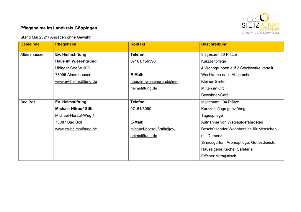 Liste Pflegeheime Im Landkreis Göppingen