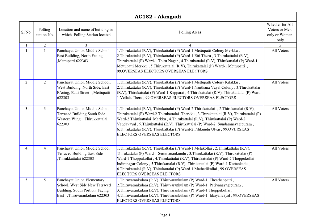 Alangudi Whether for All Polling Location and Name of Building in Voters Or Men Sl.No