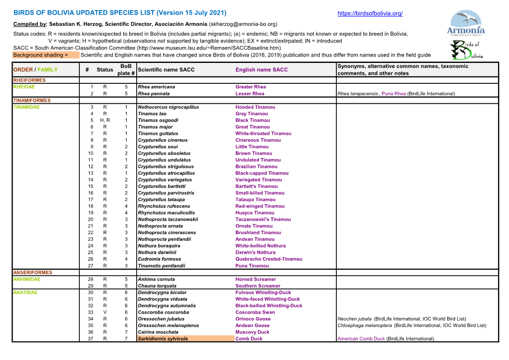 BIRDS of BOLIVIA UPDATED SPECIES LIST (Version 15 July 2021) Compiled By: Sebastian K