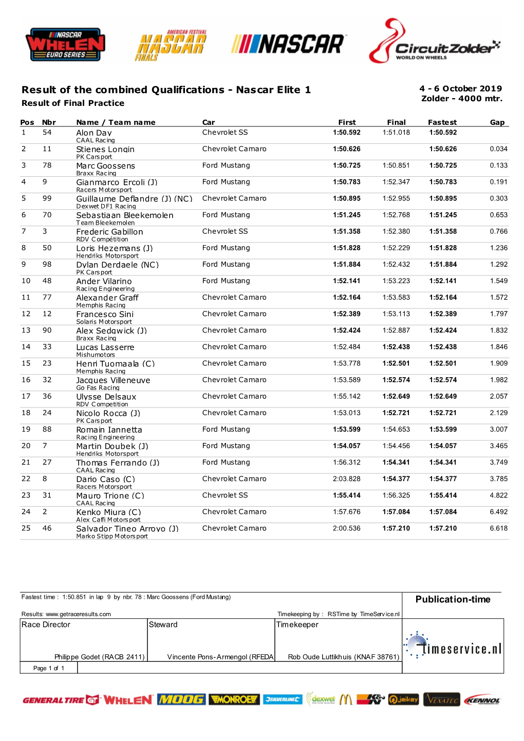 Result of the Combined Qualifications - Nascar Elite 1 4 - 6 October 2019 Zolder - 4000 Mtr