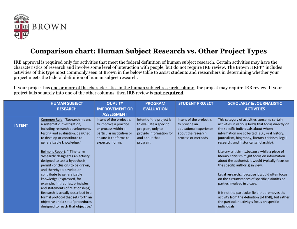 Comparison Chart: Human Subject Research Vs. Other Project Types