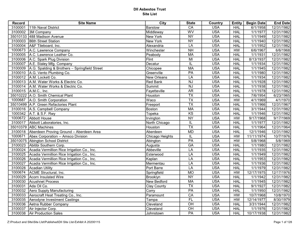 DII Asbestos Trust Site List Record Site Name City State Country Entity