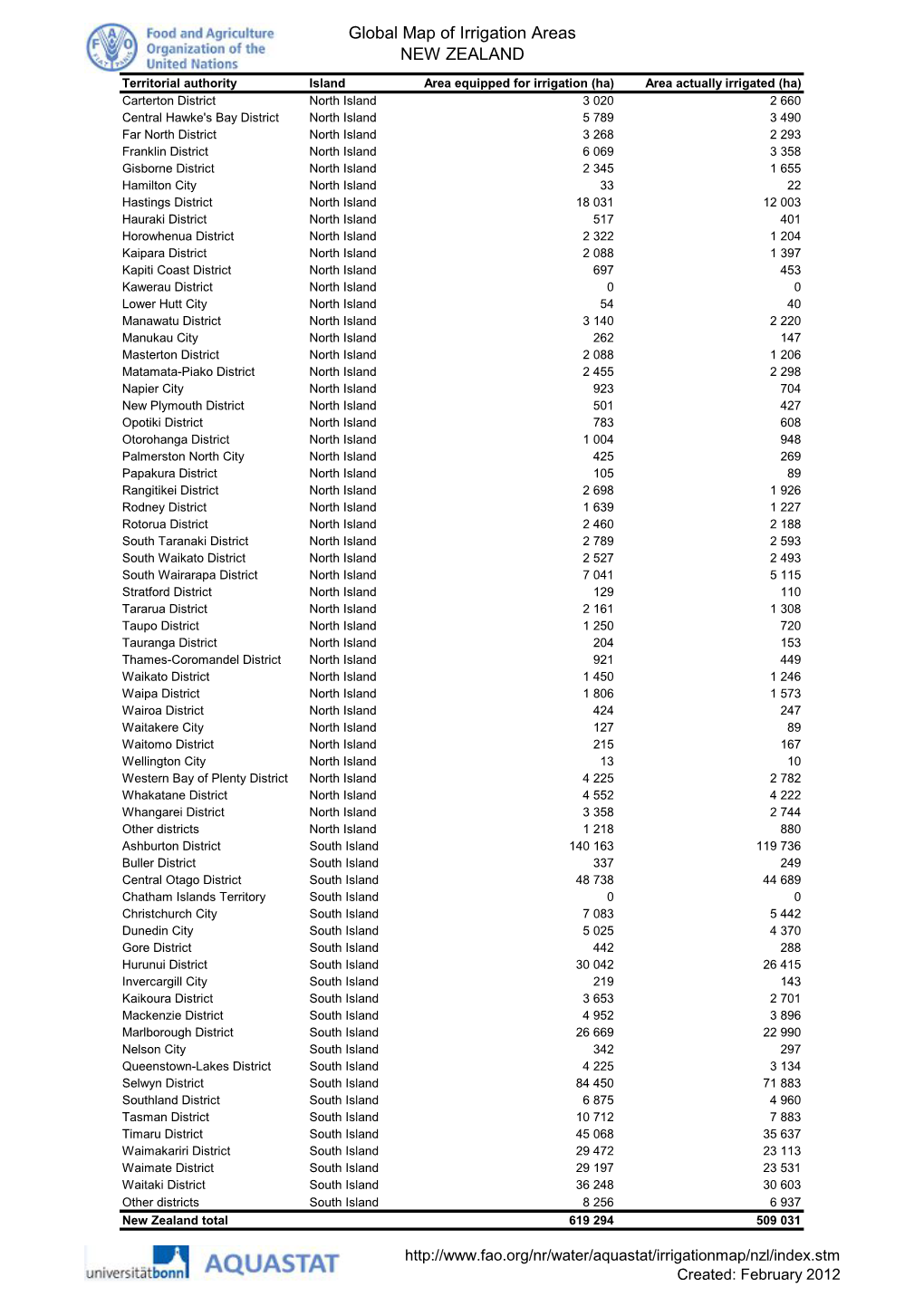 Global Map of Irrigation Areas NEW ZEALAND