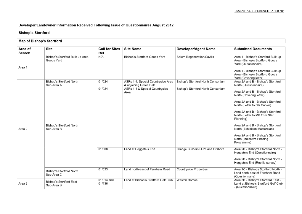 Developer Landowner Questionnaires ATLAS Meetings